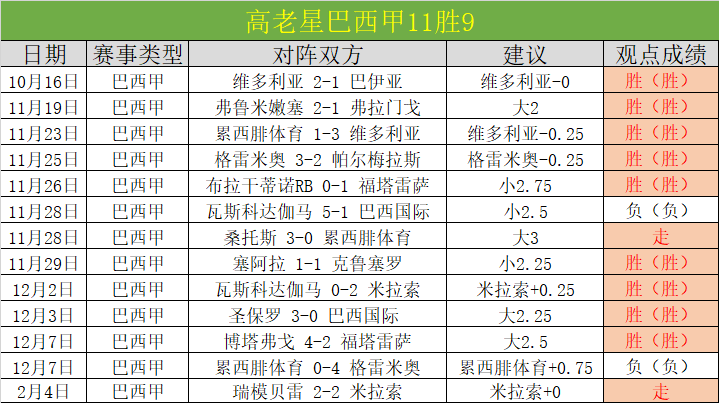 穆里尼奥,岁率队闯入,天不败传奇,PG麻将胡了app,麻将胡了在线试玩,麻将胡了,麻将胡了官方网站