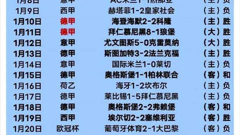霍勒迪、霍福德、普理查德集体爆发，攻防双线得分均超20分