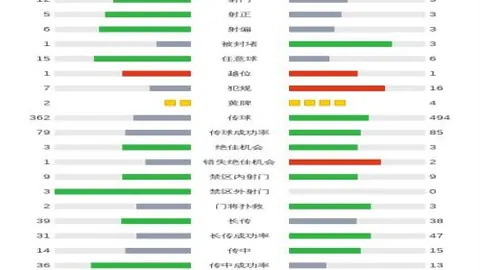 尤文博格巴再度受伤，卡塔尔世界杯参赛成疑