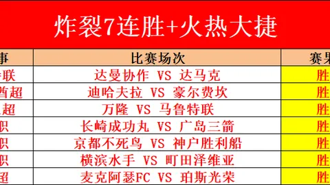 皇马41次闯国王杯决赛，与巴萨并刷新历史纪录